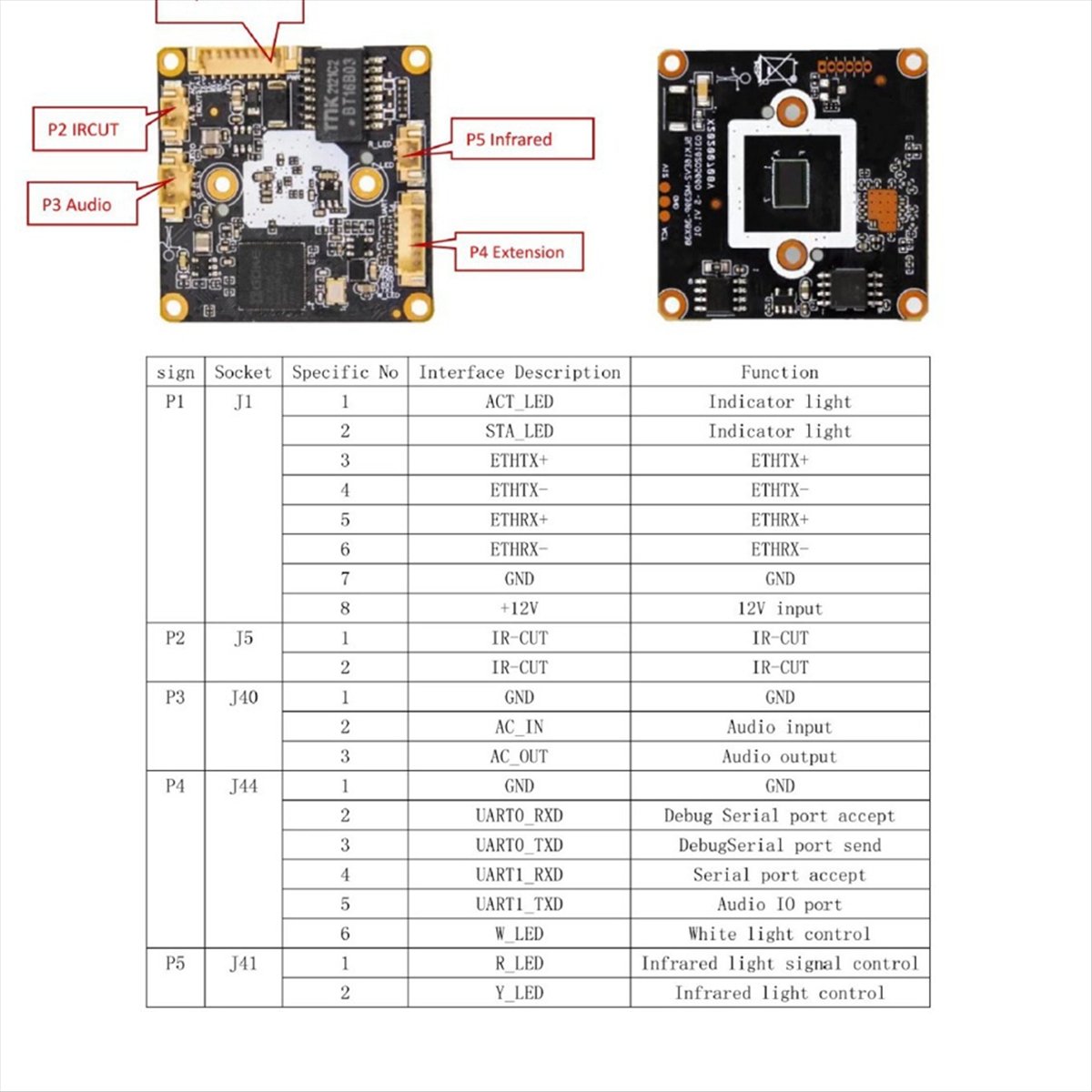 * Módulo de cámara IP A14E de  - Home Security Ai reseña y precio